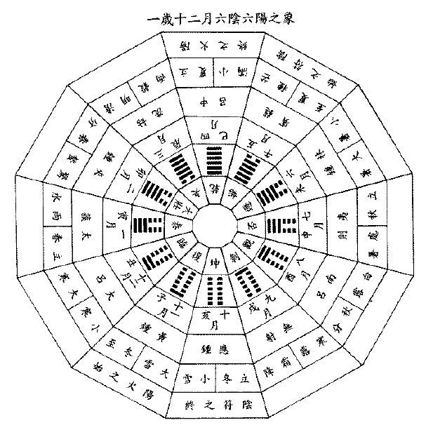 御定奇门阴遁九局_奇门遁甲乙庚相生凶格_法术奇门遁最厉害的人