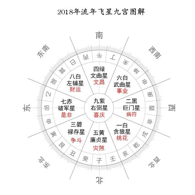 三元干支阴阳_阴阳干支万年历转换查询_阴阳干支万年历