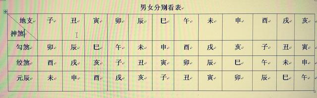 八字六亲以母性为主线推到_八字六亲表_八字断六亲生死