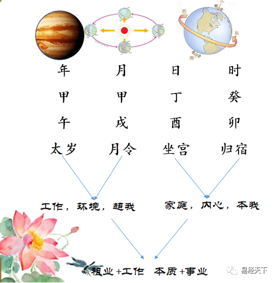 干支对应五行阴阳_阴阳干支万年历_干支阴阳区别