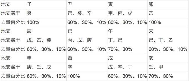 八字中上等格局_八字的上等格局_八字格局上等命