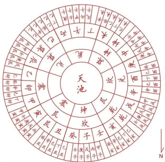 风水堂:《易》中卜筮之首