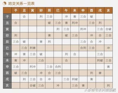 八字天干地支阴阳_八字全是阴干阴支如何论_八字阴阳干支