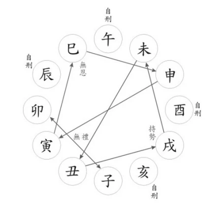 八字阴阳干支_八字天干地支阴阳_八字全是阴干阴支如何论