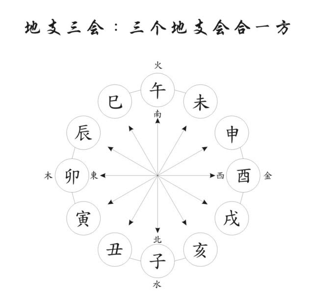 风水堂:十二地支特性，要比天干复杂的多