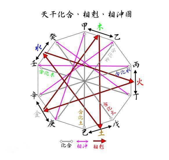 天干地支所含阴阳五行生克制化_分阴阳的干支生克_干支的阴阳