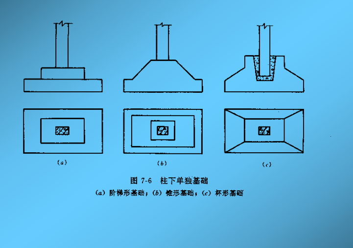 高层建筑基础埋深的原则和施工流程！太实用了！