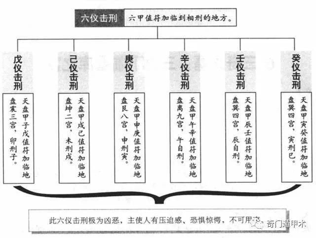 六仪三奇克应表_三奇六仪克应关系_二十八宿克应