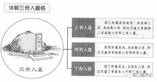 三奇六仪克应关系_二十八宿克应_六仪三奇克应表