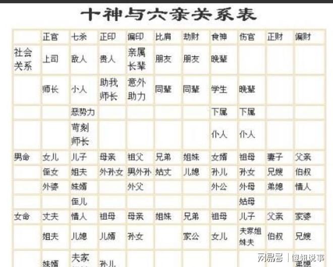 八字看六亲星的移位_八字算命中六亲定位详解_八字中的六亲宫位