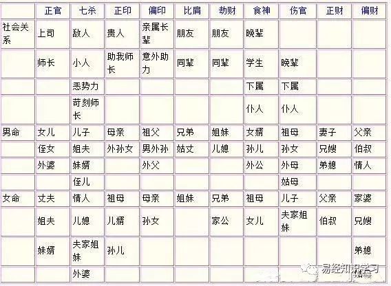 八字中的六亲宫位_八字算命中六亲定位详解_八字看六亲星的移位