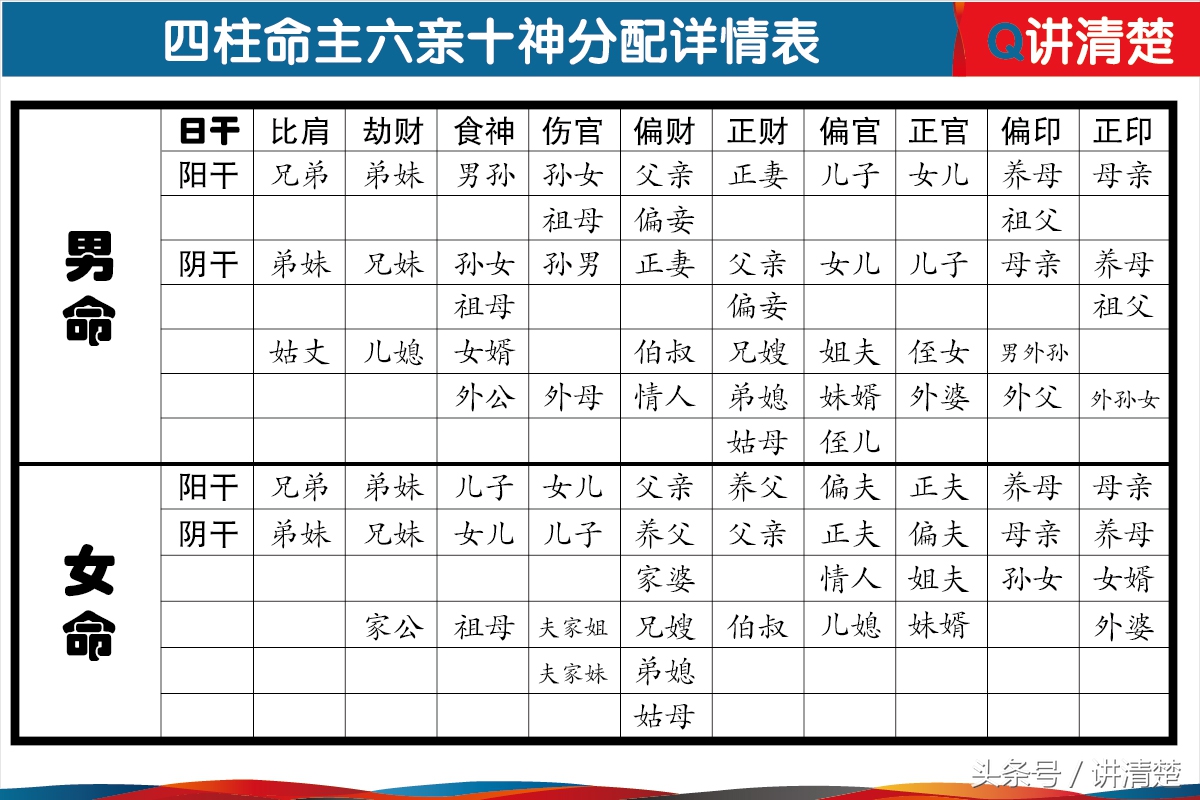 八字六亲宫位直断法_八字看六亲星的移位_八字六亲星和六亲宫