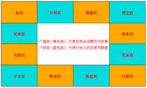 紫微斗数格局多好吗_紫微斗数哪些格局好_紫微斗数好格局