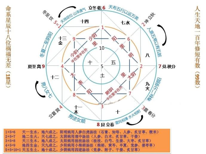 五行缺水的吉祥字大全_周易五行缺水的字_五行缺水的字大全