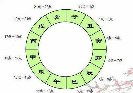 免费八字合婚四柱在线_博西来的四柱八字_八字四柱