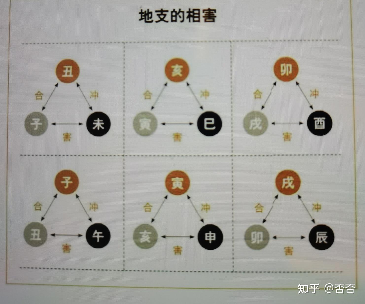 地支相冲表象_十二地支属相 相冲_地支冲合关系一览表