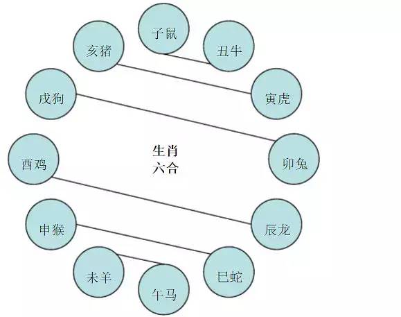 2020年运势 紫微斗数_紫微斗数算2021年运势_紫微斗数2021年