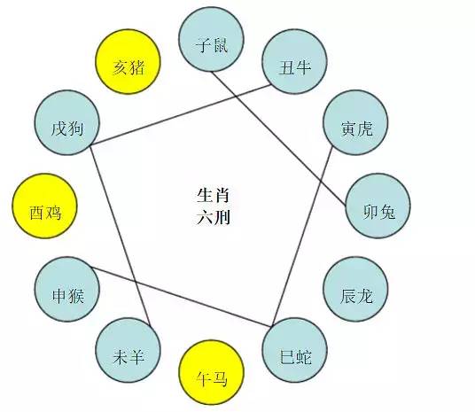 紫微斗数算2021年运势_2020年运势 紫微斗数_紫微斗数2021年