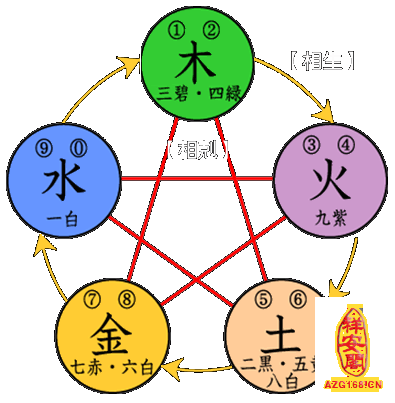 五行散是什么药_五行散是哪个厂家生产的_五行散是哪五行