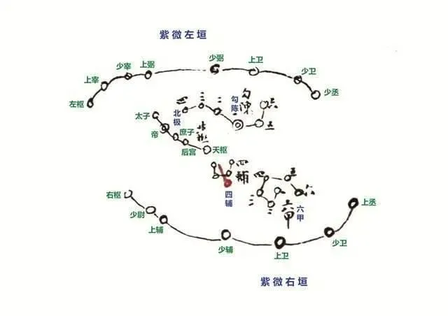 紫微斗数初级讲义下载_紫微斗数初级知识_紫微斗数初级入门