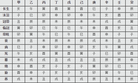 八卦对应的属相位置_天干地支属相八卦图_八卦图对应天干地支