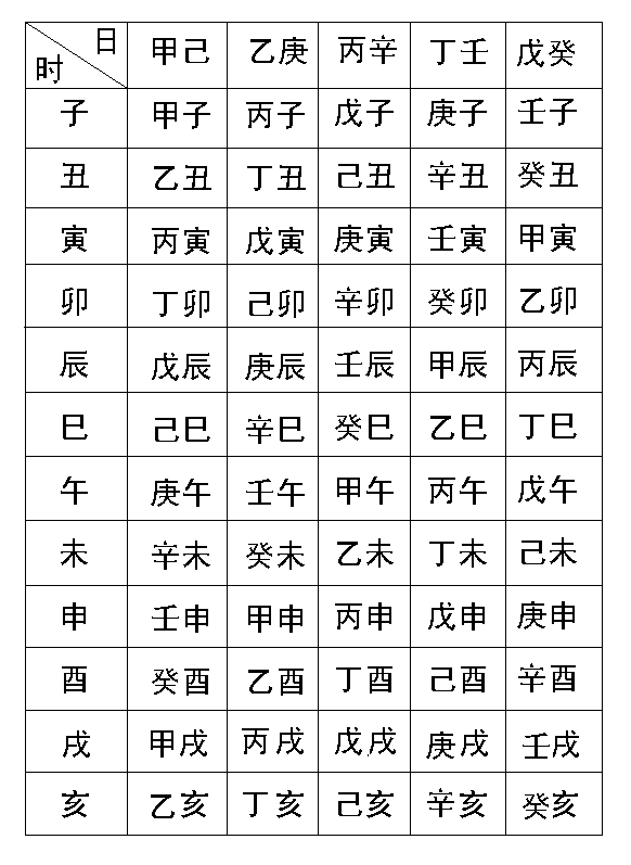 周易四柱八字算命命理的问题不太懂，没关系