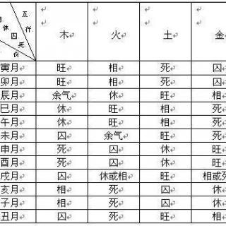 论十二地支五行牲质吉凶_地支五行含义_地支伍行属性