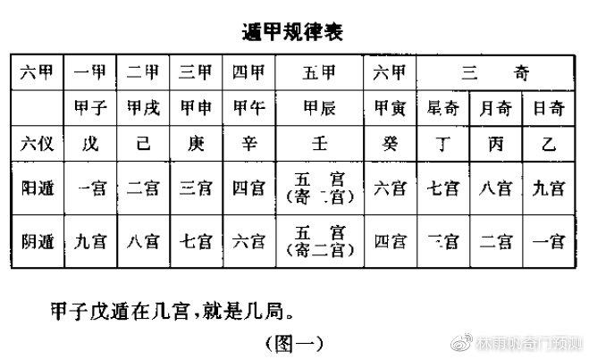 三奇到宫的克应意象_三奇六仪克应关系_三奇应克