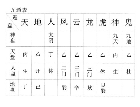 奇门遁甲癸加庚_奇门遁甲癸加癸分析_奇门遁甲机加癸详细