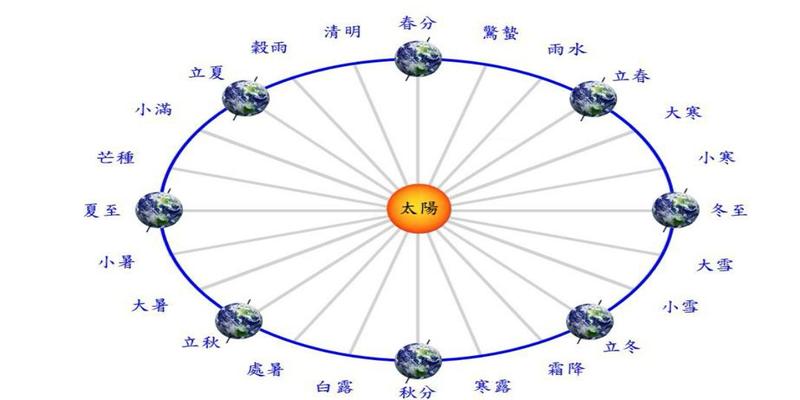 干支 阴阳历_干支纪年法阴阳_阴阳干支万年历