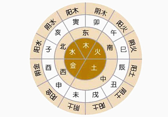 风水堂:什么是天干五行属性?