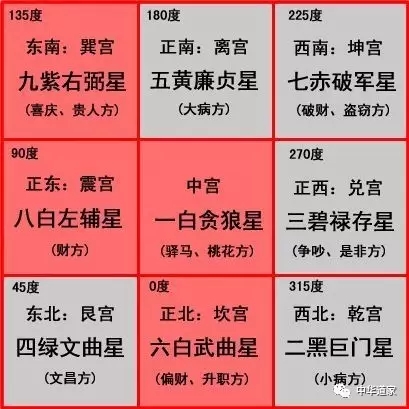 紫微斗数格局大的人_紫微斗数论格局_紫微斗数大格局