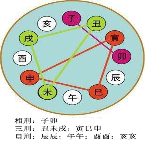 2023年天干地支对照表天干与年份对应的表