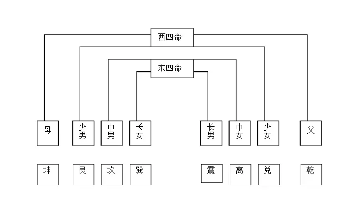 杨晤：阳宅风水八宅派的扛鼎之作！