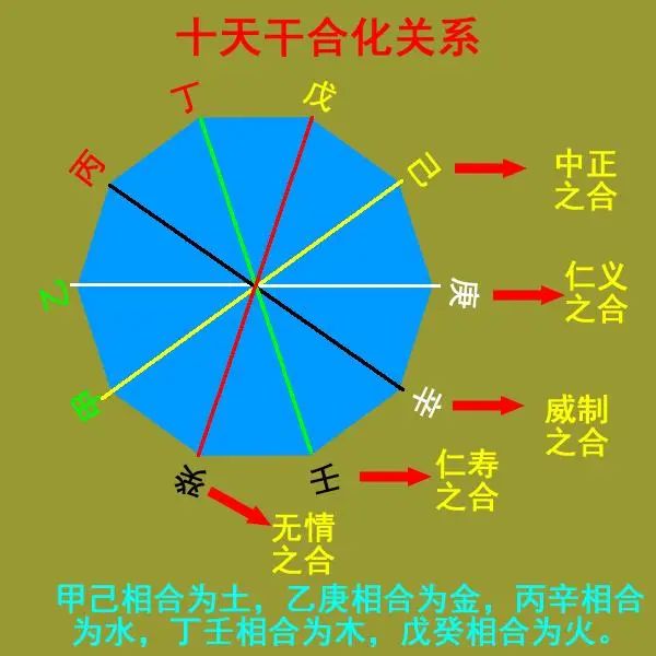 五行能量罐_五行能量查询_能五行