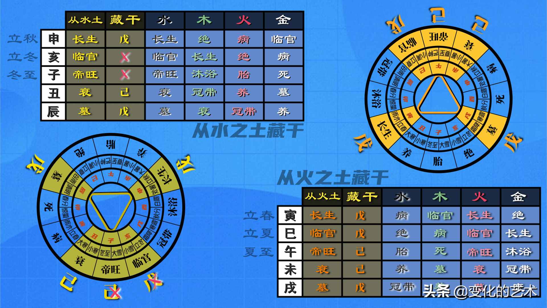 五行能量罐_五行能量查询_能五行