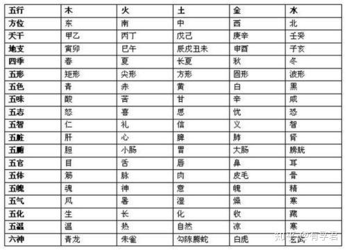 五行能量查询_能五行_五行能量罐