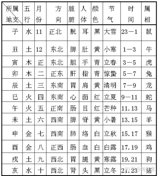 五行能量查询_五行能量罐_能五行