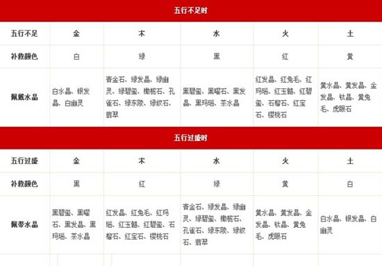 五行能量旺运穿衣色彩搭配_能五行_五行能量查询