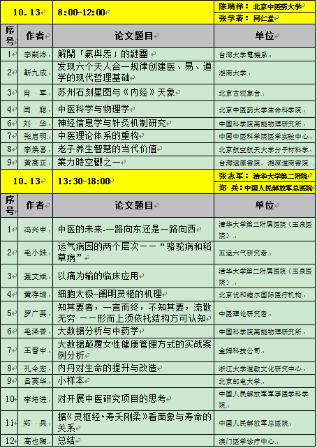 周易与中医脉象学哪个好_周易与中医脉象学_易经脉象