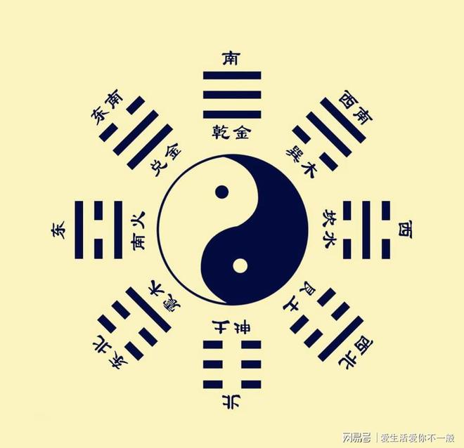 易经里的天_易经64卦惊天秘密_《易经》中隐含的28条天规