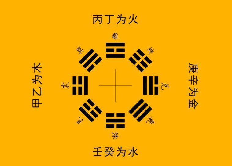 天干地支五行属性_天干地支属于五行属什么_天干地支属相五行属性