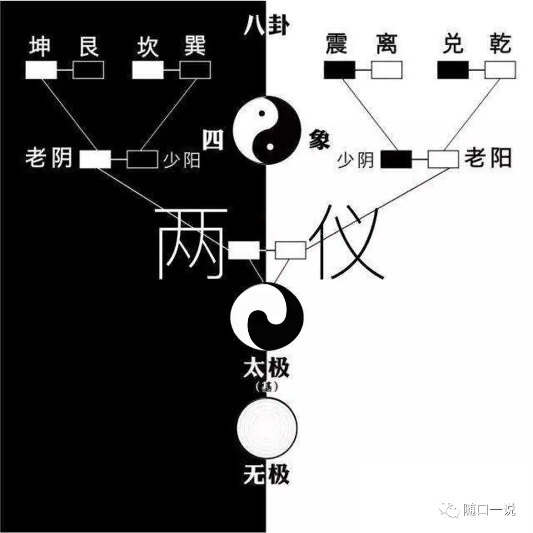 周易中医_周易与中医学书籍_为什么中医学周易