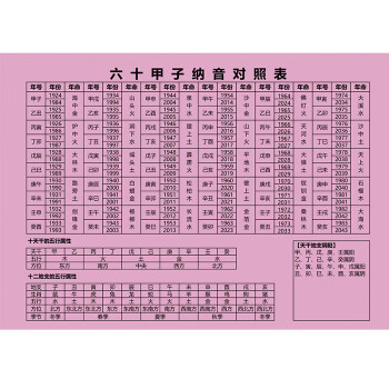 <strong>风水堂：八字排盘看命，期待大伙儿</strong>