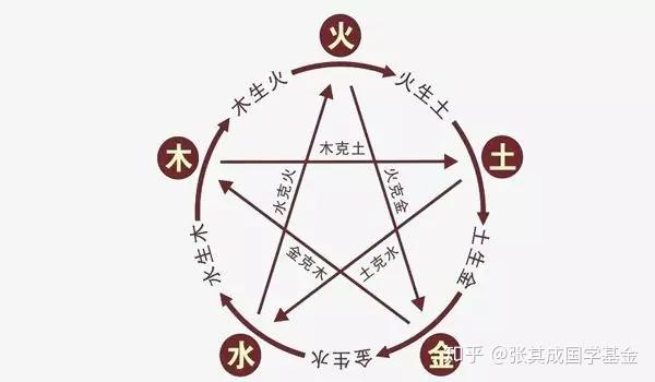 变易思想是《周易》的核心思想，你知道吗？