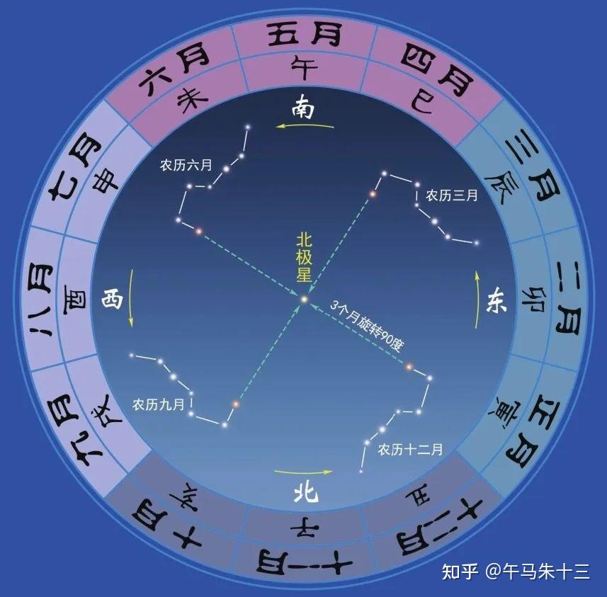 风水堂：十二生肖对应的天干地支是什么