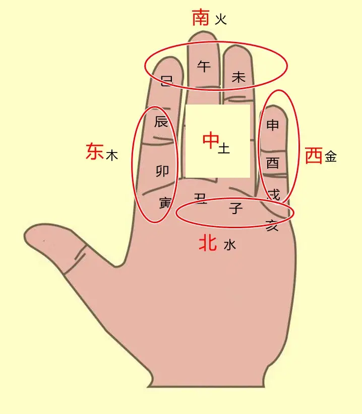 风水堂:地支作用关系及反作用