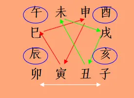 已丑日跟十二地支关系_地支丑和其他地支的关系_地支丑的类象