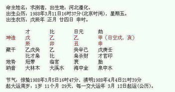 风水堂:八字如何看出事业运?