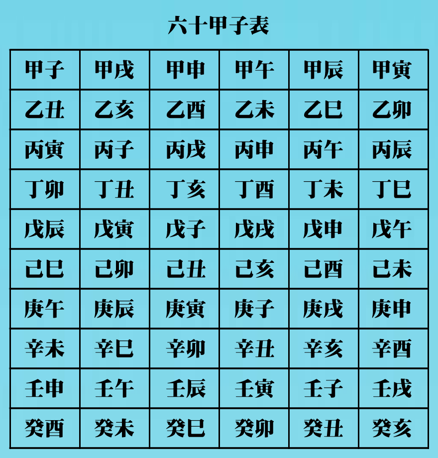 风水堂：迅速直断的八字特征